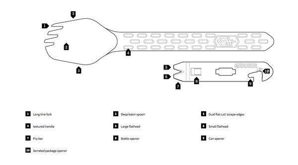 Gerber Devour Multi-Fork