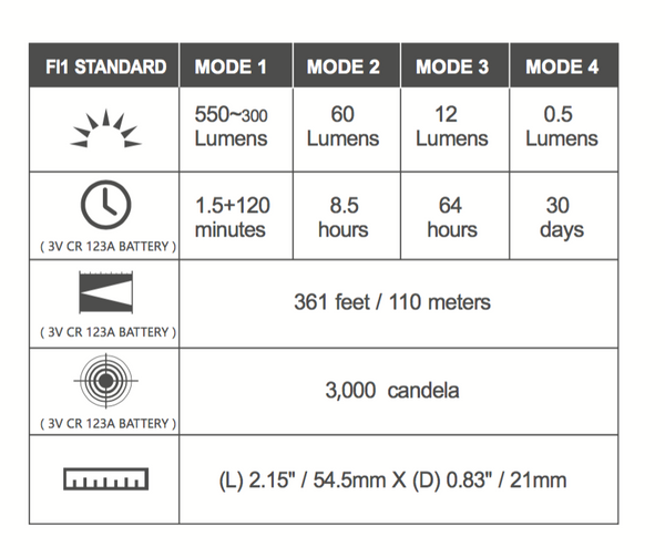 Olight S Mini Baton CU (Rose Gold) 1 x (R)CR123 550 Lumen CREE XM-L2 LED Flashlight